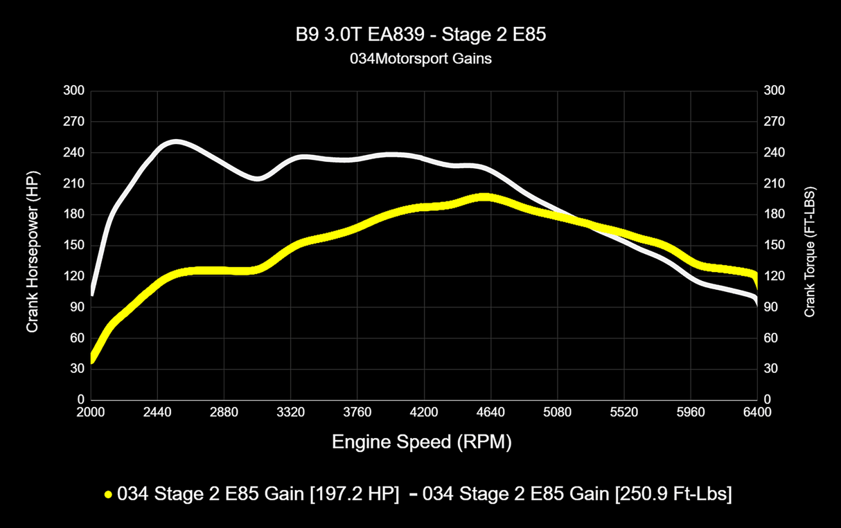 034 Dynamic+ ECU & TCU Tune Bundle for B9 Audi S4/S5/SQ5 3.0T