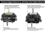 034 Density Motor Mount