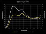 034 Dynamic+ ECU Tune for MQB Mk7 & Audi 2.0T Gen 3 (IS38)