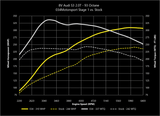034 Dynamic+ ECU Tune for MQB Mk7 & Audi 2.0T Gen 3 (IS38)
