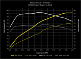 034 Dynamic+ ECU Tune for MQB Mk7 & Audi 2.0T Gen 3 (IS38)