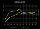 034 Dynamic+ ECU Tune for MQB Mk7 & Audi 2.0T Gen 3 (IS38)