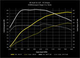 034 Dynamic+ ECU Tune for MQB Mk7 & Audi 2.0T Gen 3 (IS38)