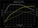 034 Dynamic+ ECU Tune for MQB Mk7 & Audi 2.0T Gen 3 (IS38)