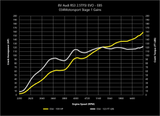 034 Dynamic+ ECU Tune for Audi 8V and 8S RS3/TT-RS