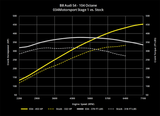 034 Dynamic+ ECU Tune for B8/B8.5 Audi S4/S5 3.0 TFSI