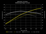 034 Dynamic+ ECU Tune for B8/B8.5 Audi S4/S5 3.0 TFSI