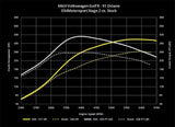 034 Dynamic+ ECU Tune for K04 VW Mk6 Golf R & 8J Audi TT-S