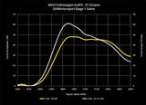 034 Dynamic+ ECU Tune for K04 VW Mk6 Golf R & 8J Audi TT-S