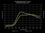 034 Dynamic+ ECU Tune for K04 VW Mk6 Golf R & 8J Audi TT-S