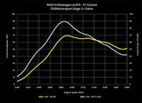 034 Dynamic+ ECU Tune for K04 VW Mk6 Golf R & 8J Audi TT-S
