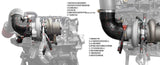 CTS Turbo MQB BOSS Turbo Kit for MK7 GTI | Golf R and Audi 8V A3 | S3