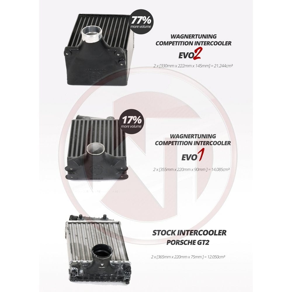 Wagner Tuning Competition Intercooler Kit - Porsche / 997 Turbo