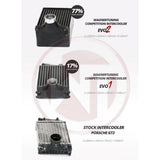 Wagner Tuning Competition Intercooler Kit - Porsche / 997 Turbo