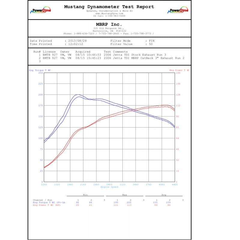 MBRP 3" Aluminized Cat Back - Mk5 1.9L TDI Jetta (NLA)