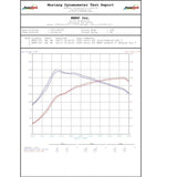MBRP 3" Aluminized Cat Back - Mk5 1.9L TDI Jetta (NLA)