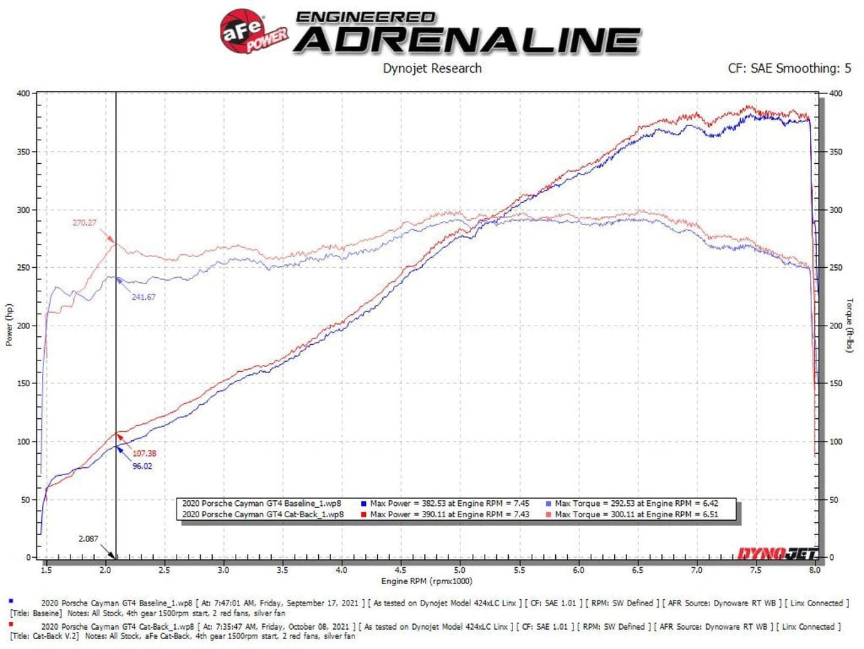 aFe Mach Force-Xp 2-1/4 IN to 2-1/2 IN 304 Stainless Steel Cat-Back Exhaust System - Porsche Cayman 718 GT4