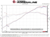 aFe Mach Force-Xp 2-1/4 IN to 2-1/2 IN 304 Stainless Steel Cat-Back Exhaust System - Porsche Cayman 718 GT4