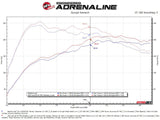 aFe Mach Force-Xp 3 IN to 2-1/2 IN 304 Stainless Steel Cat-Back Exhaust System - Audi 2.0T B9 Q3
