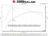 aFe Momentum GT Cold Air Intake System - BMW / MINI / B46 / B48