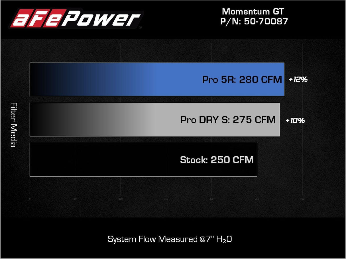 aFe Momentum GT Cold Air Intake System - Audi / 2.0T / B9 / Q3