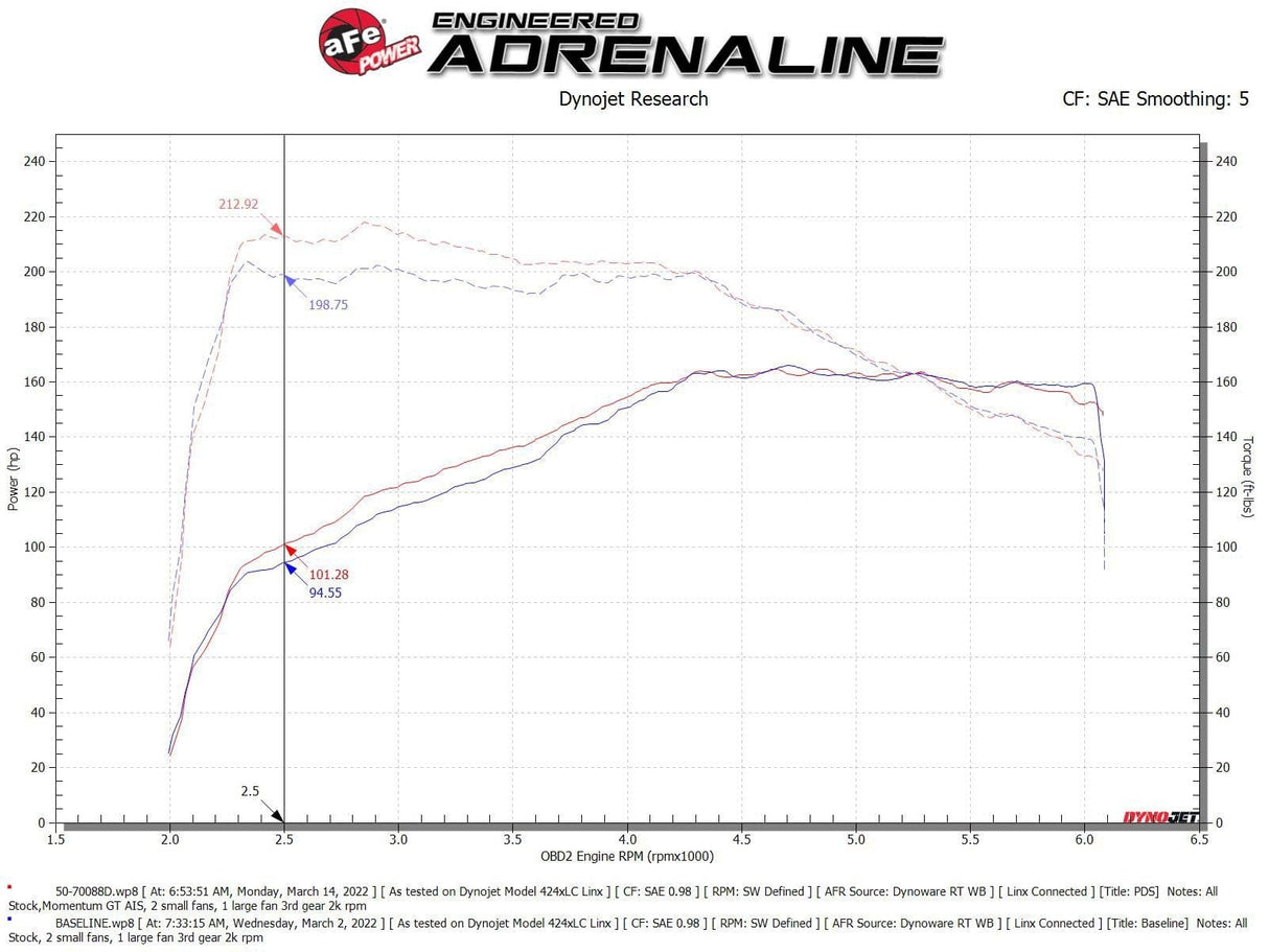 Momentum GT Cold Air Intake System - VW Tiguan MQB