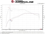 Momentum GT Cold Air Intake System - VW Tiguan MQB
