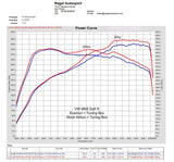 Eventuri Carbon Intake - VW Mk8 Golf R / Audi 8Y S3