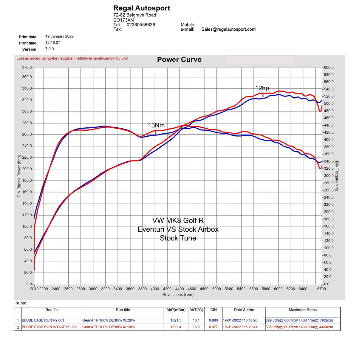 Eventuri Carbon Intake - VW Mk8 Golf R / Audi 8Y S3