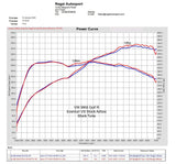 Eventuri Carbon Intake - VW Mk8 Golf R / Audi 8Y S3