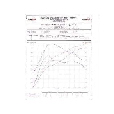 aFe Stage 2 Cold Air Intake Pro 5 R w/Scoops : E9x BMW 335i N54