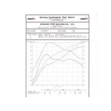 aFe Stage 2 Cold Air Intake Pro 5 R w/Scoops : E9x BMW 335i N54