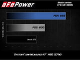 aFe Black Series Carbon Fiber Cold Air Intake System - BMW F90 M5