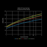 034Motorsport Turbo Inlet Pipe | VW/Audi 1.8T/2.0T