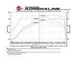 aFe Scorcher GT Power Module - F8X M3 | M4 S55