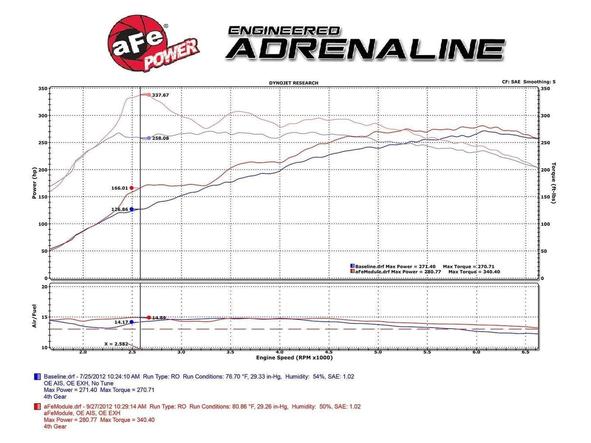 aFe Scorcher GT Power Module - E8X | E9X | F1X | F2X | F3X N55