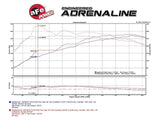 aFe Scorcher GT Power Module - E8X | E9X | F1X | F2X | F3X N55