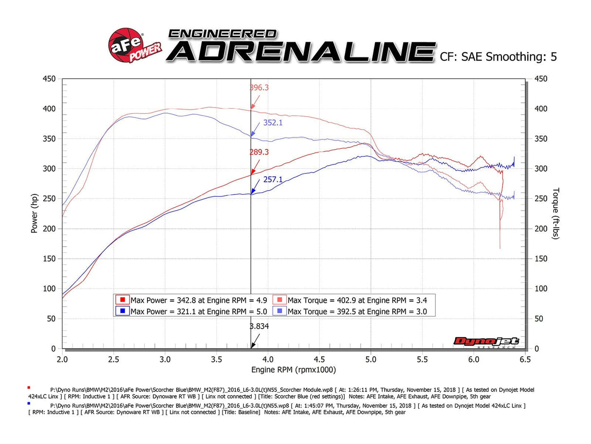 aFe Scorcher GT Power Module - BMW M2 (F87) 16-18 L6-3.0L (t) N55
