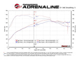 aFe Scorcher GT Power Module - BMW M2 (F87) 16-18 L6-3.0L (t) N55