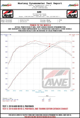 AWE Exhaust Suite 2020+ Audi B9.5 RS5 Coupe 2.9TT