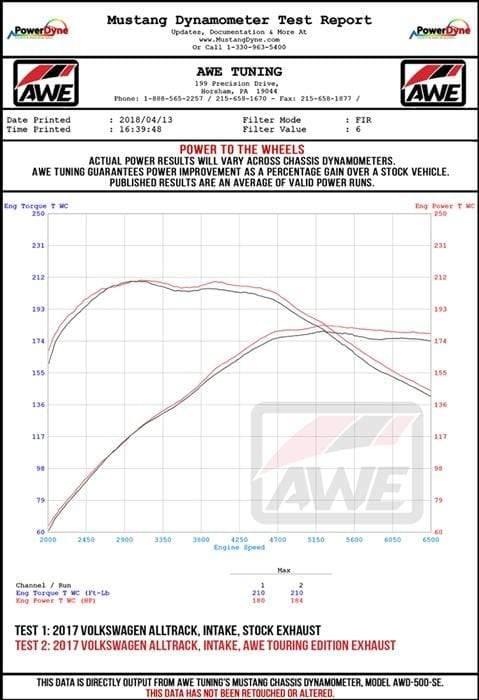 AWE Tuning Exhaust System | Mk7 Golf Alltrack | Sportwagen 4Mo | 1.8T
