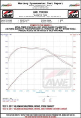AWE Tuning Exhaust System | Mk7 Golf Alltrack | Sportwagen 4Mo | 1.8T