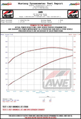 AWE Exhaust Suite - Ford Bronco (6th Gen)