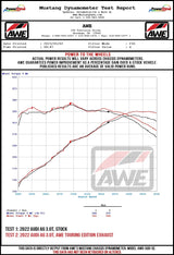 AWE Exhaust for C8 Audi A6/A7 3.0T