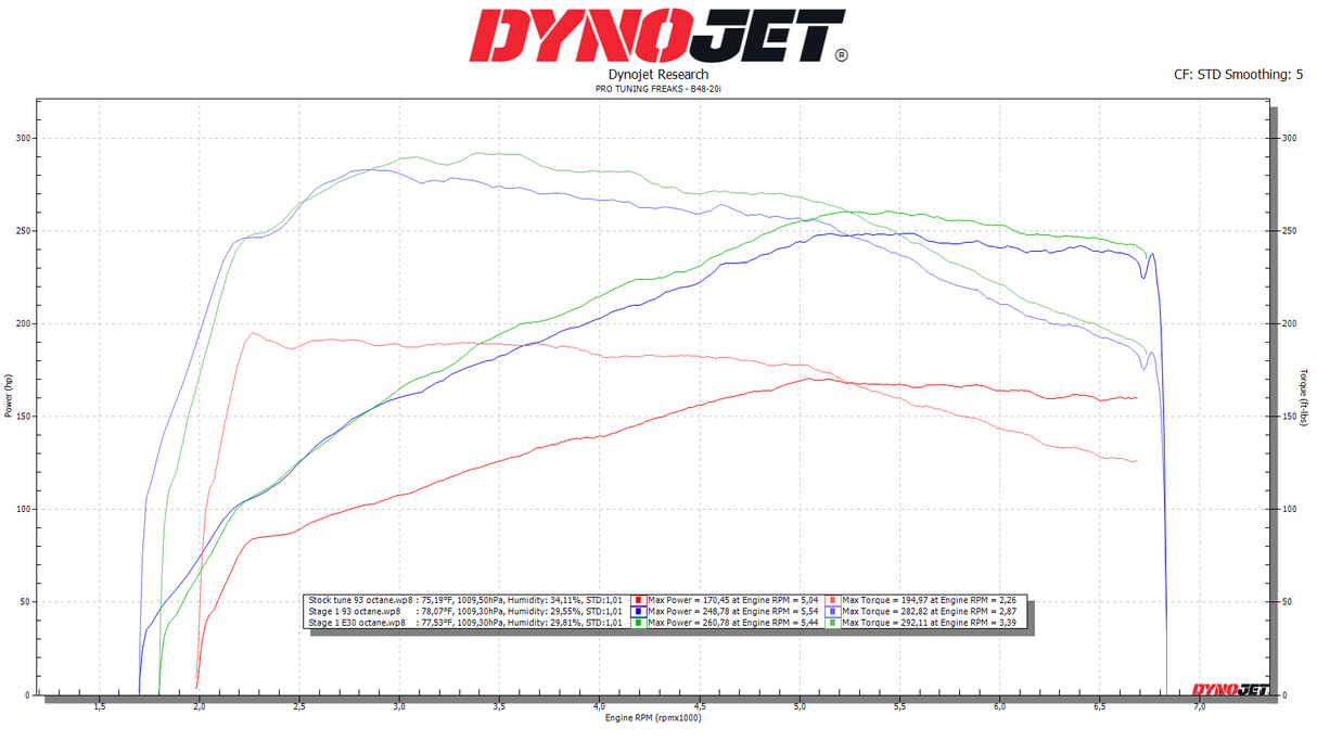 bootmod3 B48 B46 - BMW Fxx Gxx 120i 125i 220i 225i 230i 320i 330i 330e 420i 430i 520i 530i X3 X4 20i 25i 30i Tune