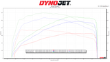 bootmod3 B48 B46 - BMW Fxx Gxx 120i 125i 220i 225i 230i 320i 330i 330e 420i 430i 520i 530i X3 X4 20i 25i 30i Tune