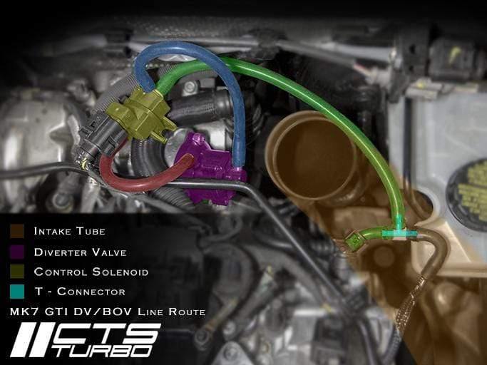 CTS Turbo Vacuum Operated Diverter Valve (DV) | 1.8T | 2.0T Gen3 EA888