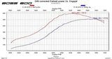 CTS Turbo Boss Kit - Mk6 | Mk6 | EA888.1 2.0T TSi