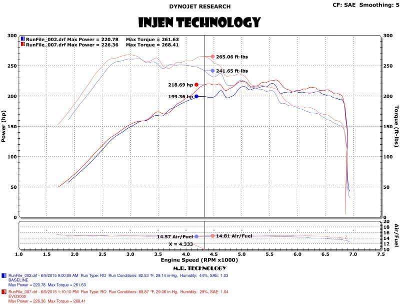 Injen Evolution Cold Air Intake | Audi A3/S3 | Volkswagen Golf/GTi