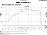 Injen Evolution Cold Air Intake | Audi A3/S3 | Volkswagen Golf/GTi